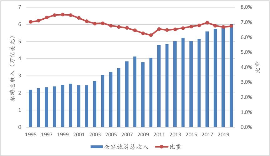 世界旅游数据（世界旅游报告2020）