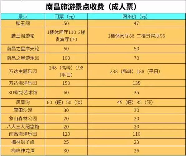 江西旅游景点购物（2021年江西旅游景点门票优惠政策）