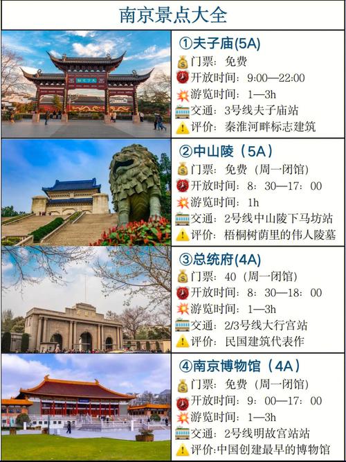 南京游玩旅游搭子（南京旅游干货 知乎）